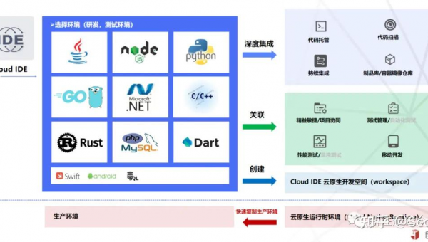 新余如何选择软件制作开发公司以实现数字化转型